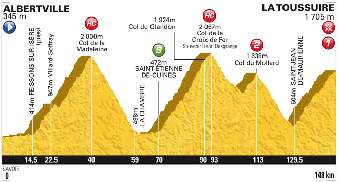 2012_tour_de_france_stage11_profile.gif