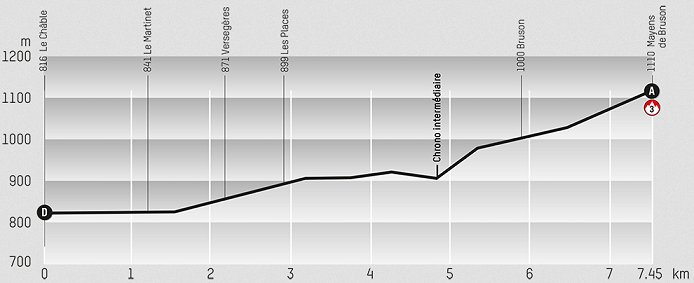 2013_tour_de_romandie_prologue_profile.jpg