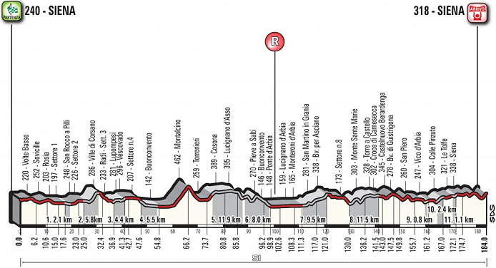 2018_strade_bianche_profile_men.png