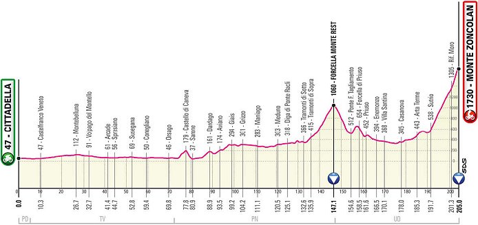 zin specificatie Voetzool 2021 Giro d'Italia LIVE stream, Preview, Start List, Route Details,  Results, Photos, Stage Profiles, On Demand online | www.cyclingfans.com