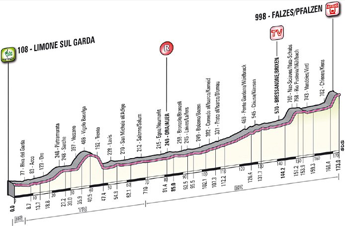 www.cyclingfans.net/2012/images/2012_giro_d_italia_stage16_profile.jpg