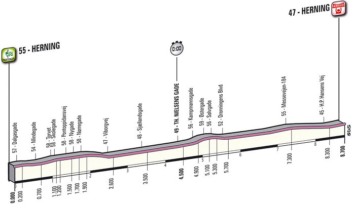 www.cyclingfans.net/2012/images/2012_giro_d_italia_stage1_profile.jpg