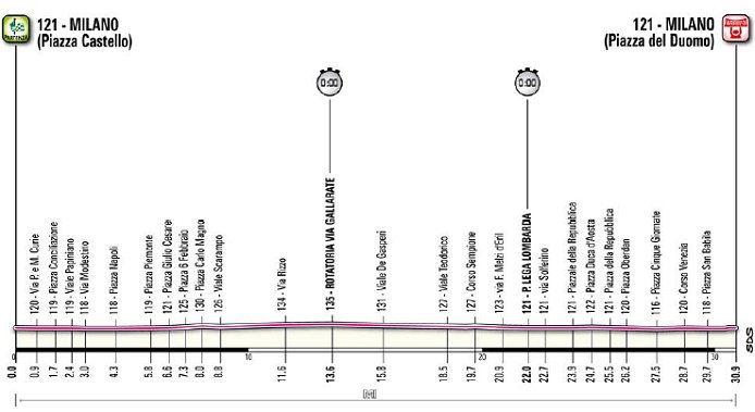 www.cyclingfans.net/2012/images/2012_giro_d_italia_stage21_profile.jpg