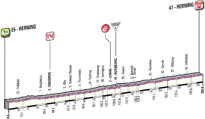 www.cyclingfans.net/2012/images/2012_giro_d_italia_stage2_profile.jpg