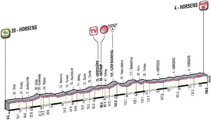 www.cyclingfans.net/2012/images/2012_giro_d_italia_stage3_profile.jpg