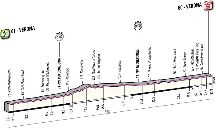 www.cyclingfans.net/2012/images/2012_giro_d_italia_stage4_profile.jpg