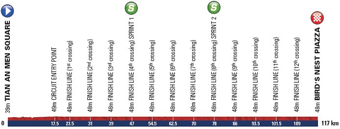 www.cyclingfans.net/2012/images/2012_tour_of_beijing_stage1_profile.jpg