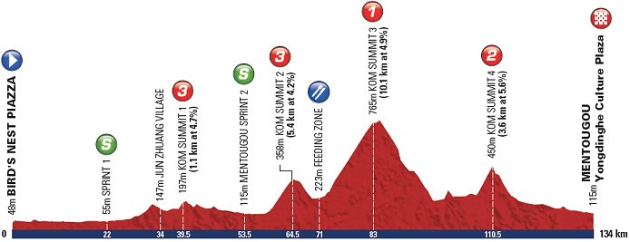 www.cyclingfans.net/2012/images/2012_tour_of_beijing_stage2_profile.jpg