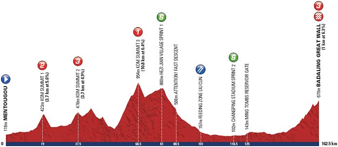 www.cyclingfans.net/2012/images/2012_tour_of_beijing_stage3_profile.jpg