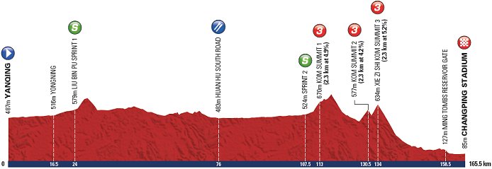 www.cyclingfans.net/2012/images/2012_tour_of_beijing_stage4_profile.jpg