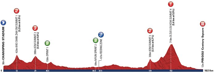 www.cyclingfans.net/2012/images/2012_tour_of_beijing_stage5_profile.jpg