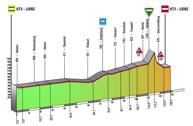 www.cyclingfans.net/2013/images/2013_giro_del_trentino_stage1a_profile.jpg