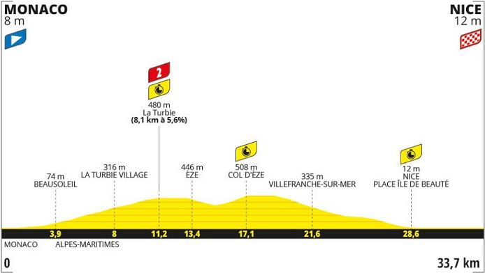 race tracker tour de france